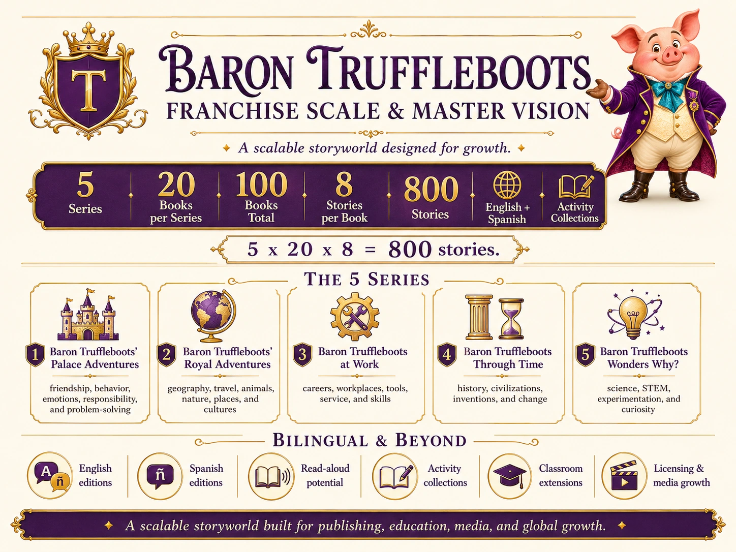 Baron Truffleboots franchise scale and master vision