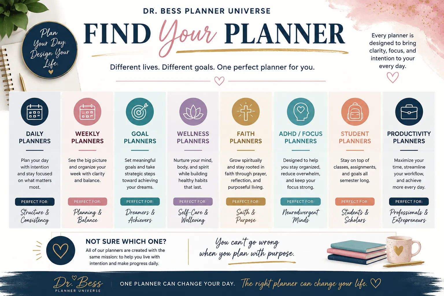 Find Your Planner: daily, weekly, goal, wellness, faith, ADHD or focus, student, and productivity planners.