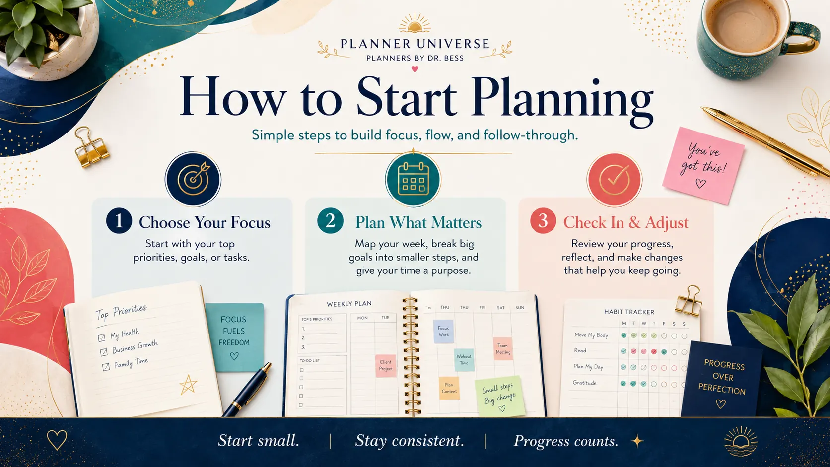 How to start planning: choose your focus, plan what matters, then check in and adjust.